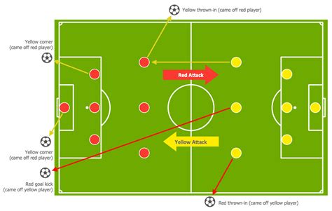 サッカー トップ下：戦術の鍵を握る存在