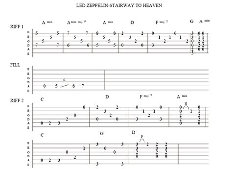 Stairway to Heaven - một bản ballad rock sử thi với những giai điệu nhẹ nhàng và riff guitar dữ dội